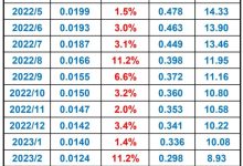 四月份的基础速率来了!_派想网