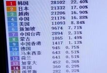 日本正式超越中国!中文区先锋急眼了,6.28日开始KVC两种情况永远收不到!_派想网