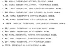 博士：国家动手，6月28日全球住网上线，先锋终于翻身了！_派想网