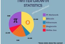 深度:大喜!6月28日,博士,宣布主网来了,60个必须知道的内容,迎接web3,做好翻身准备!_派想网
