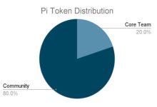 信息更新:确定!博士,主网!本月8个好消息,钱,用不完花不完。钱!是会选人的_派想网
