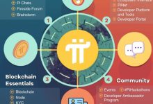 感恩博士的web3,主网,让我们最少都可以挣10万!多数人能挣100万。向5000万人表达感谢_派想网