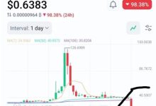跑了?π一夜之间突然暴跌超98%,接近归0!_派想网