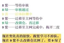 切记:点闪电后弹出提问是否有多个账号,一定要点NO,约 500 万枚老四硬币在1小时内支付到4000 个钱包_派想网