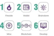 Pi网络先锋社区最新消息播报_派想网