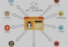 数字ID身份马上就出来了，新秩序开始，本次改进kyc已不再是问题，可以让所有真人都能安全提交kyc！_派想网