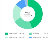 尼博士web3最新映射数据与中华区用户画像汇总！_派想网