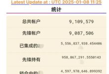 映射账户到达910万,中文区映射账户增加,往后的日子老四web3网络变得更加流行!_派想网