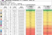 $PI 到底是什么?上交易所后到底值多少钱?一文了解 $PI 币的价值评估_派想网