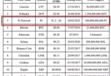 Pi Network 的潜在价值已经超过了其 90% 的前辈_派想网
