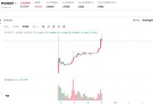 Pi币价格最高冲到到3美元，Gate分析3月14日“派节”当天达到5美元至30美元之间_派想网