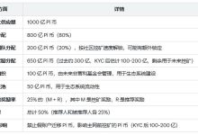 Pi项目方有没有砸盘行为?_派想网