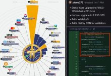 主网 V20 近在眼前:Pi Network Node 架构升级与 Soroban 智能合约生态即将开启_派想网