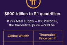 如果Pi代表世界财富,那一枚Pi究竟值多少?_派想网