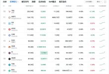 荣耀回归:Pi Network荣登全球加密市值第17位,是否真正站上新高点?_派想网