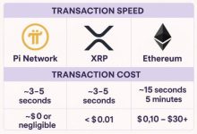 Pi Network:迈向主流金融的新纪元_派想网