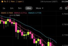 看清Pi Network现状:保持清醒,保持挖矿,别指望一夜暴富_派想网