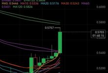 Pi Network价格异动与全球情绪共振,意味着什么?_派想网