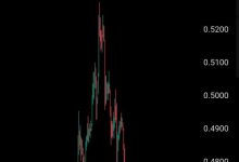 “忽悠型稳定币”$Pi:当BTC破12万,它依旧躺在0.47_派想网