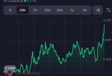 $Pi正在爆发!_派想网