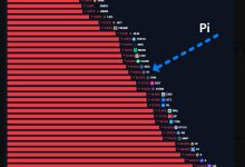 主网已敲定!老四提醒:8绿9黄的同事必须掌握这5个关键点才能实现9绿迁移_派想网