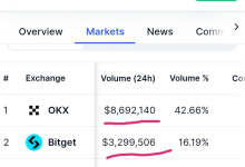 Pi Network 面临的困境:数据冷清、生态停滞与信任危机_派想网