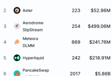 Pi Network DEX：上线后排名能有多高？_派想网