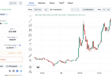 深度解读 Pi Network ( $PI ) 获欧盟 MiCA 监管合规：迈向主流金融世界的关键一步_派想网