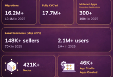 官方公告:Pi开放网络:一周年!_派想网