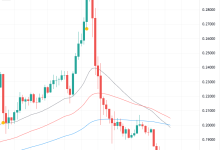 Pi价格近日走势解析：交易所上线与市场反应_派想网