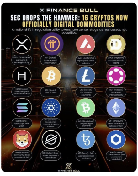 美国证券交易委员会已经“正式将16种加密资产归类为数字资产”