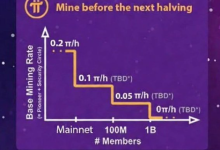Pi Network 上的挖矿活动结束后会发生什么？_派想网