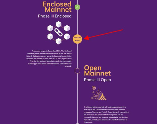 Pi Network主网阶段