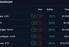 Pi热度持续走高：社区看多情绪靠前，背后到底在发生什么_派想网
