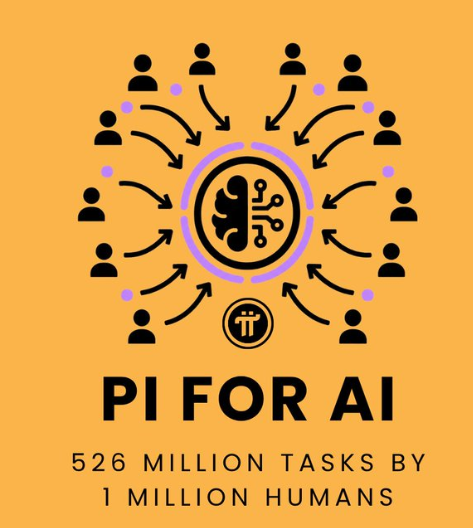 Pi上已经完成了5.26亿个人类KYC验证任务