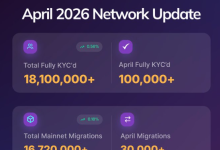 Pi Network最新数据公布：10万人完成KYC、3万人迁移主网，意味着什么？_派想网