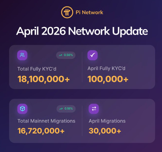 Pi Network最新数据公布