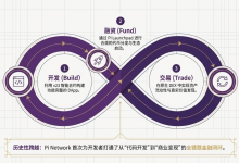 Pi每天持续解锁,为什么很多人开始把希望放在DeFi和DEX生态上?_派想网