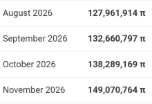 Pi Network 2026:如果供应压力是爆发前的最后考验?_派想网