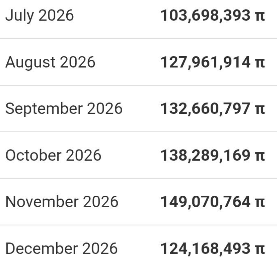 Pi Network 2026:如果供应压力是爆发前的最后考验?