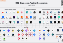 Pi Network 出现在 OSL 官方生态合作版图,这意味着什么?理性解读其影响_派想网