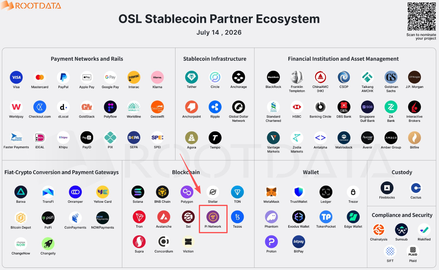 Pi Network 出现在 OSL 官方生态合作版图