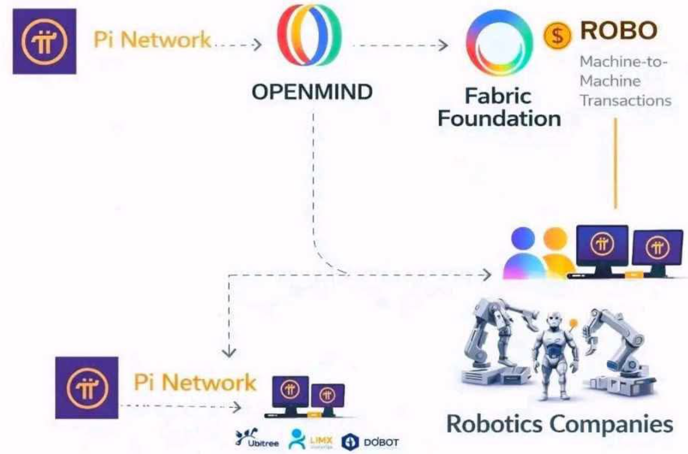 Pi 币入选 Fabric RoboPay 支付体系