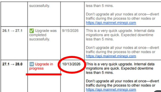 Pi Network Protocol 28升级时间曝光？10月13日节点升级、10月16日主网升级是真的吗？