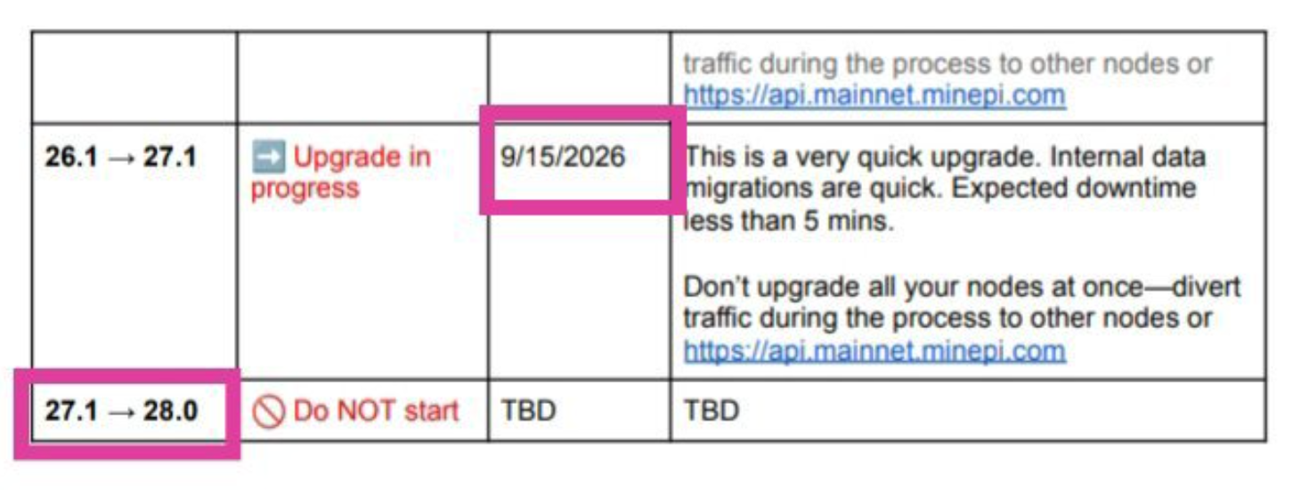 9 月 15 日，Pi Protocol 27 升级：节点必须准备好了吗？